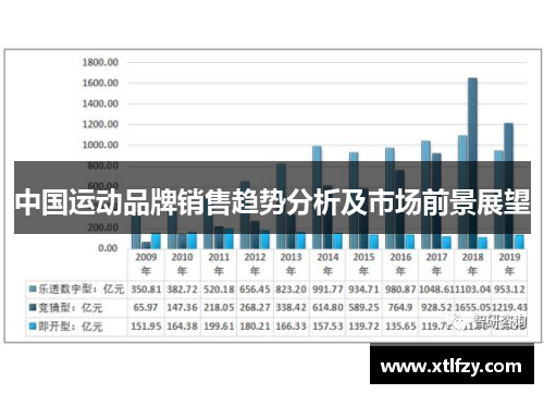中国运动品牌销售趋势分析及市场前景展望